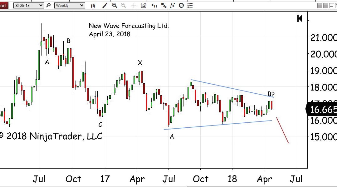Long Term Silver Forecast UPDATE 04/23/2018