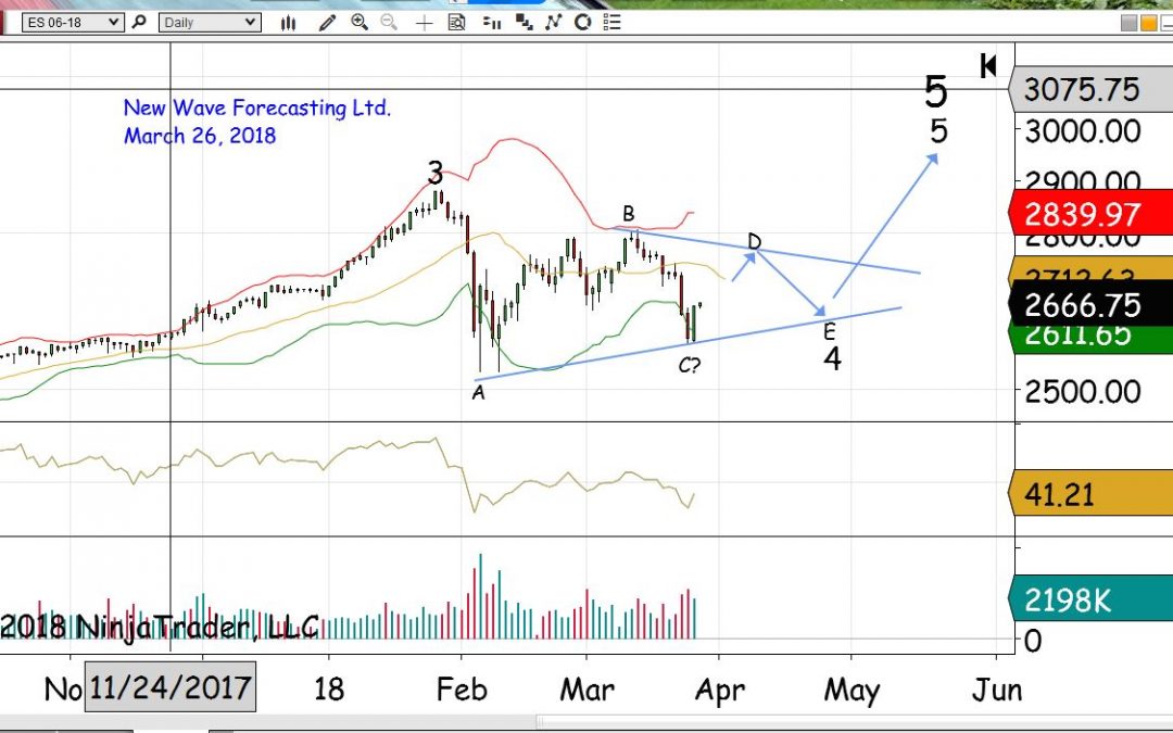 Updated SP Forecast June 25 2018. Short term negative but LONG TERM still bullish…