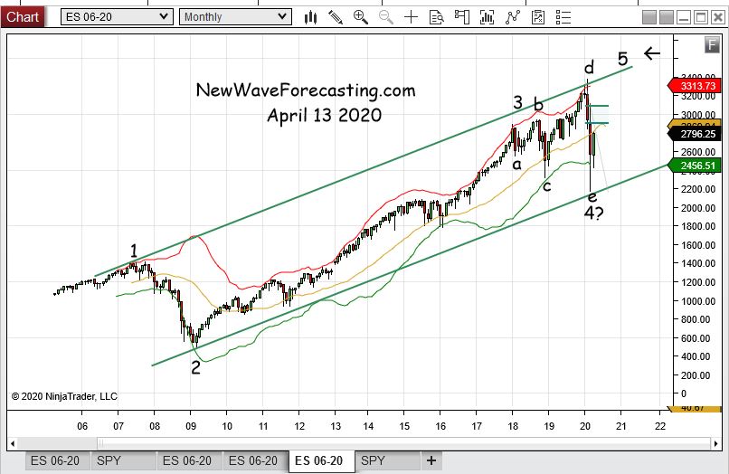 SP The Case for New ALL TIME HIGHS